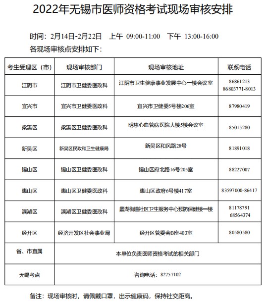 無錫現(xiàn)場審核聯(lián)系方式 無錫現(xiàn)場審核聯(lián)系方式