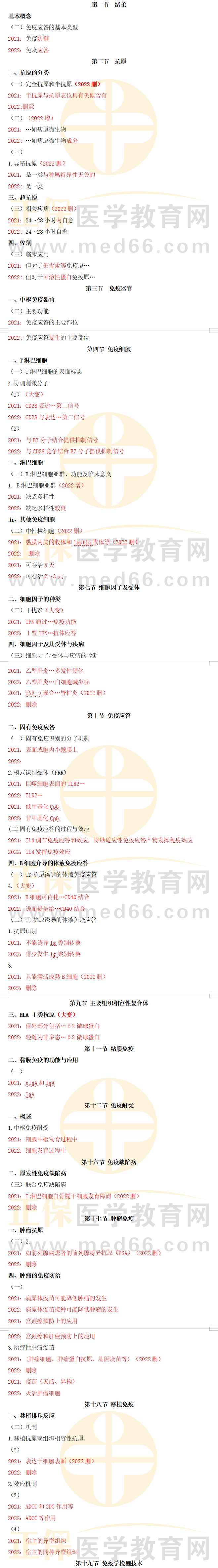 醫(yī)學(xué)免疫學(xué) 醫(yī)學(xué)免疫學(xué)