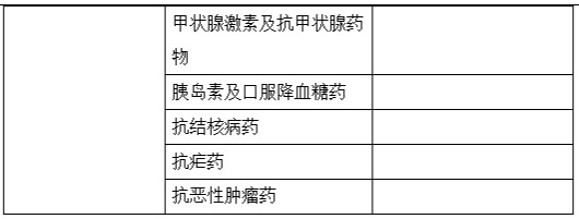 藥理學(xué)3 藥理學(xué)3