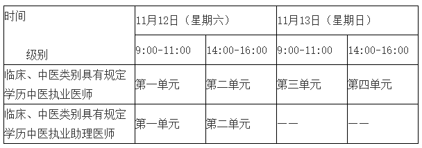 醫(yī)學(xué)綜合考試“一年兩試”試點(diǎn)第二次考試時間 醫(yī)學(xué)綜合考試“一年兩試”試點(diǎn)第二次考試時間