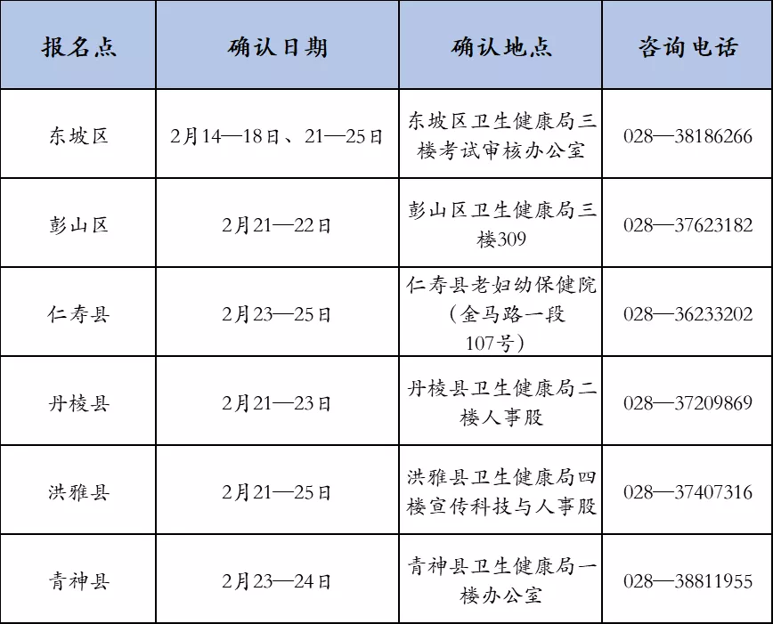 現(xiàn)場(chǎng)確認(rèn) 現(xiàn)場(chǎng)確認(rèn)