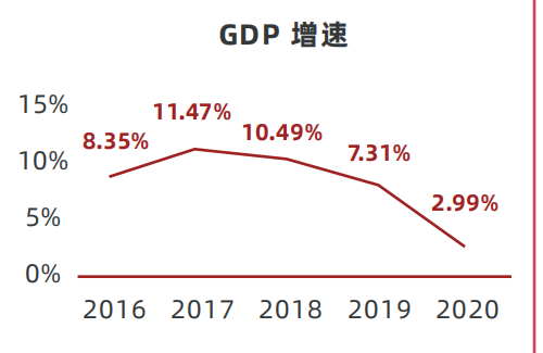 經(jīng)濟(jì)下行 經(jīng)濟(jì)下行