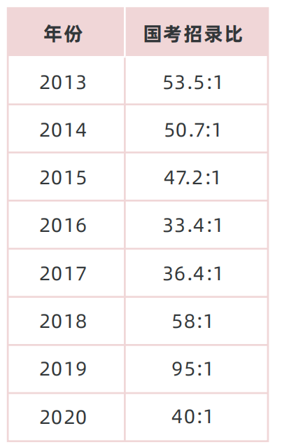 錄取壓力 錄取壓力