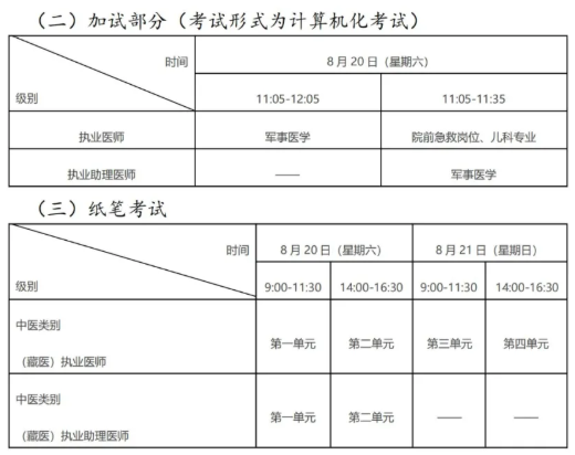 加試及筆試 加試及筆試