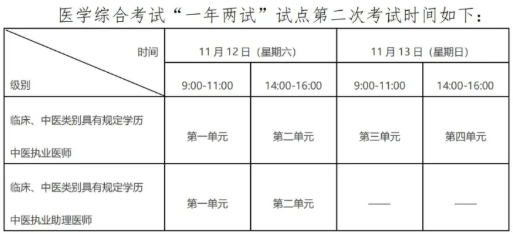 一年兩試 一年兩試