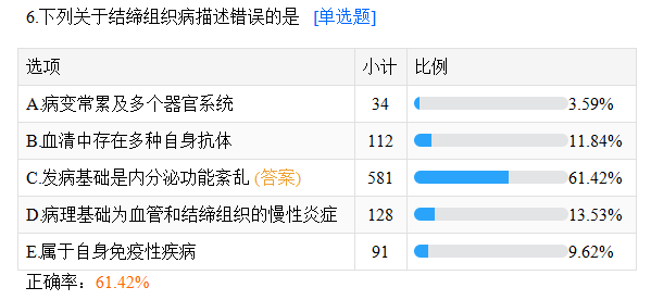 摸底測試50題6 摸底測試50題6