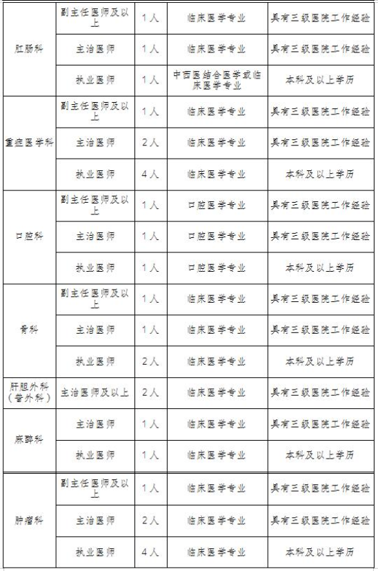 崗位表1 崗位表1