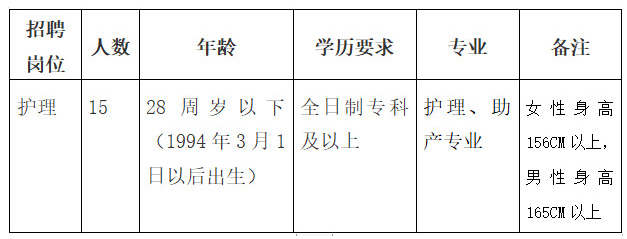 崗位要求 崗位要求