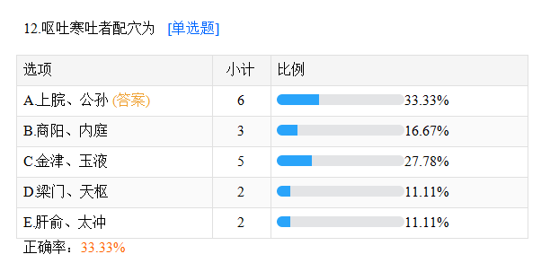 鄉(xiāng)村摸底測試12 鄉(xiāng)村摸底測試12