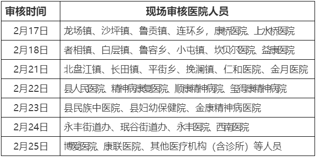 貞豐縣考點(diǎn)現(xiàn)場(chǎng)審核2022年安排時(shí)間表 貞豐縣考點(diǎn)現(xiàn)場(chǎng)審核2022年安排時(shí)間表