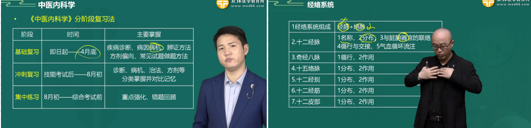 復(fù)習(xí)計劃 復(fù)習(xí)計劃