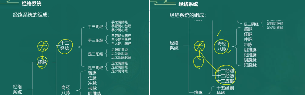 系統(tǒng) 系統(tǒng)