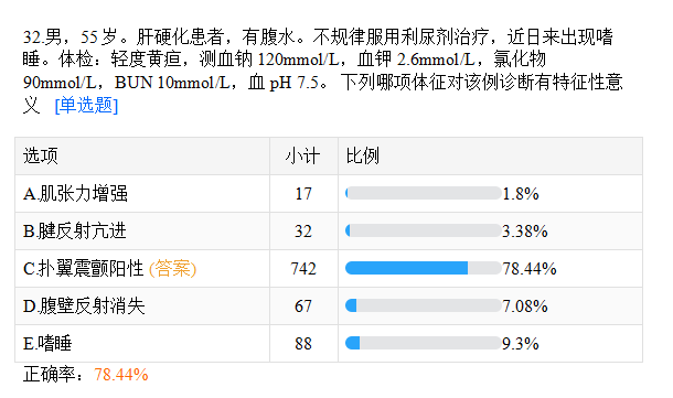 臨床摸底測(cè)試32 臨床摸底測(cè)試32