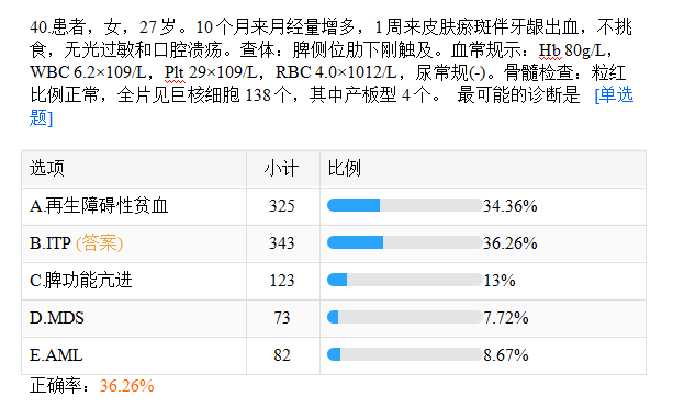 臨床摸底測(cè)試40 臨床摸底測(cè)試40