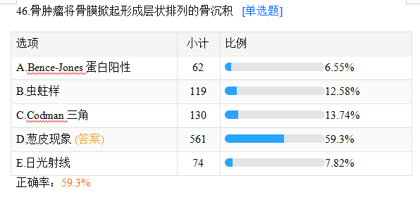臨床摸底測(cè)試46 臨床摸底測(cè)試46