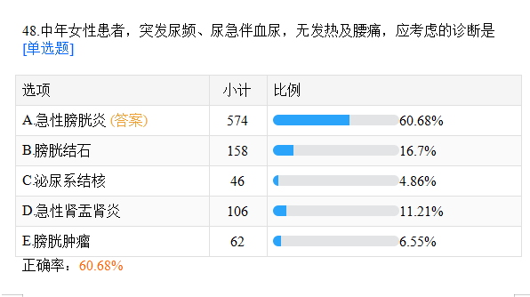 臨床摸底測試48 臨床摸底測試48
