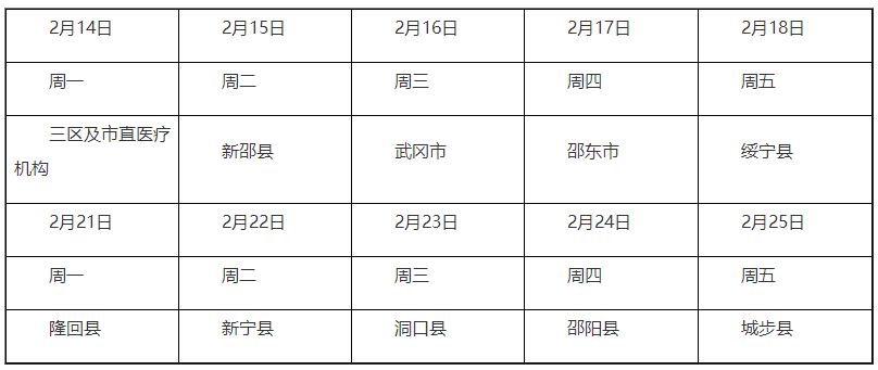 2022年邵陽市各縣市區(qū)醫(yī)師資格考試報名資格現(xiàn)場審核工作時間 2022年邵陽市各縣市區(qū)醫(yī)師資格考試報名資格現(xiàn)場審核工作時間