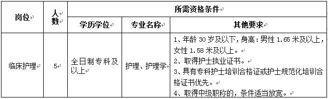 崗位要求 崗位要求