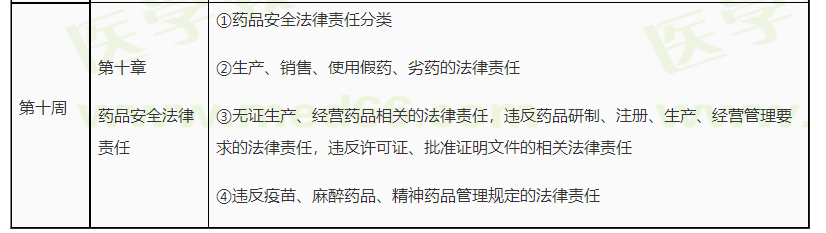 法規(guī) 法規(guī)