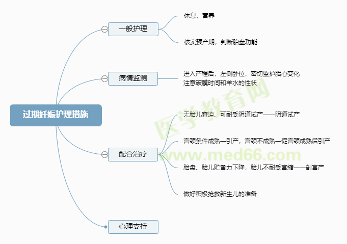 過期妊娠護(hù)理措施 過期妊娠護(hù)理措施
