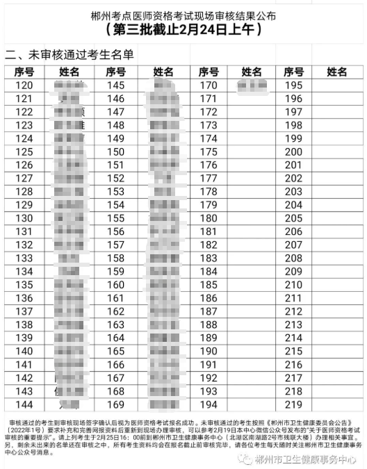 郴州截止2月24日現(xiàn)場(chǎng)審核不合格名單 郴州截止2月24日現(xiàn)場(chǎng)審核不合格名單