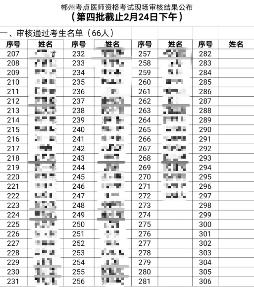 郴州考點2022醫(yī)師資格現(xiàn)場審核合格名單截止2月24日下午 郴州考點2022醫(yī)師資格現(xiàn)場審核合格名單截止2月24日下午