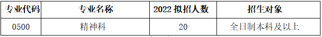 2022年湖南省腦科醫(yī)院住院醫(yī)師規(guī)范化培訓(xùn)招生計(jì)劃表 2022年湖南省腦科醫(yī)院住院醫(yī)師規(guī)范化培訓(xùn)招生計(jì)劃表