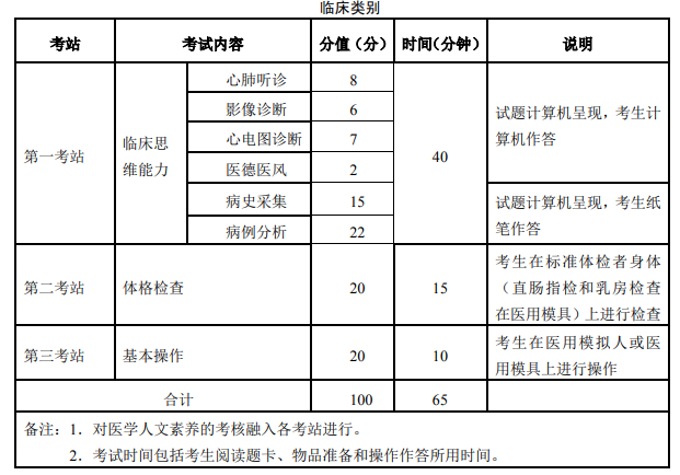 考試內(nèi)容1 考試內(nèi)容1