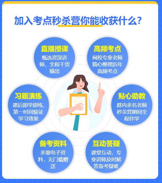 考點(diǎn)秒殺營(yíng) 考點(diǎn)秒殺營(yíng)