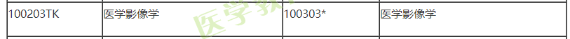 醫(yī)學(xué)影像學(xué) 醫(yī)學(xué)影像學(xué)