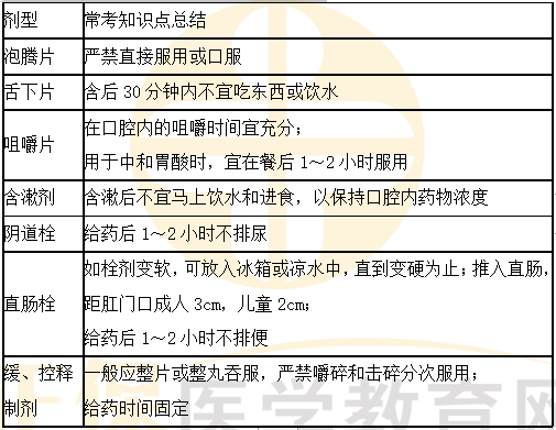 劑型注意事項(xiàng) 劑型注意事項(xiàng)