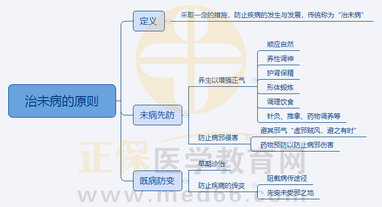 5.治未病的原則 5.治未病的原則