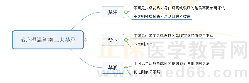 治療濕溫初起三大禁忌 治療濕溫初起三大禁忌