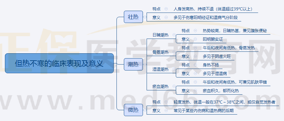 3.但熱不寒的臨床表現(xiàn)及意義 3.但熱不寒的臨床表現(xiàn)及意義
