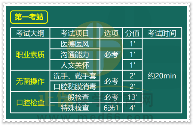 口腔執(zhí)業(yè)醫(yī)師考試項(xiàng)目及時(shí)間 口腔執(zhí)業(yè)醫(yī)師考試項(xiàng)目及時(shí)間