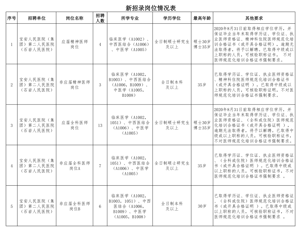 招聘公告 招聘公告