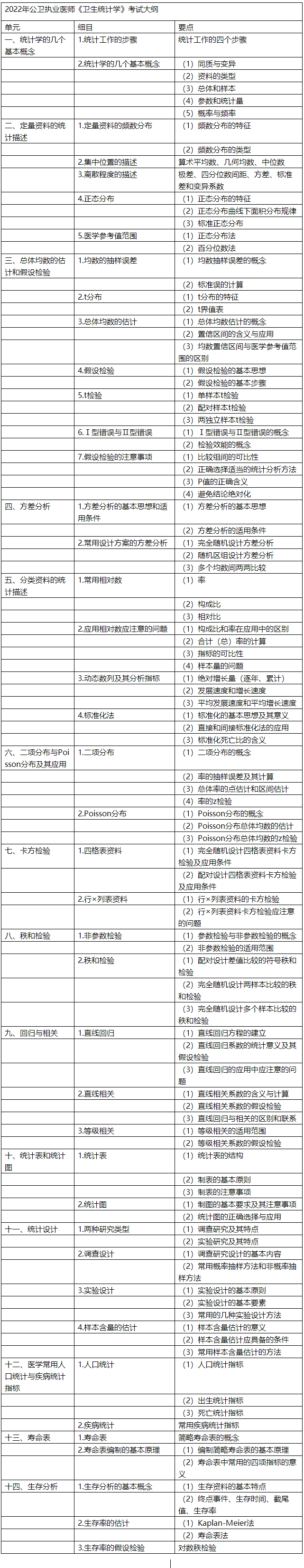 統(tǒng)計學 統(tǒng)計學