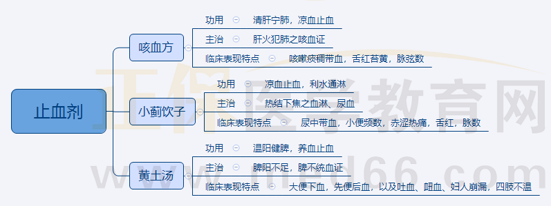 4.止血?jiǎng)? alt=