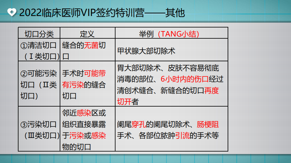 20220425-臨床-講義-湯以恒(1)_14 20220425-臨床-講義-湯以恒(1)_14