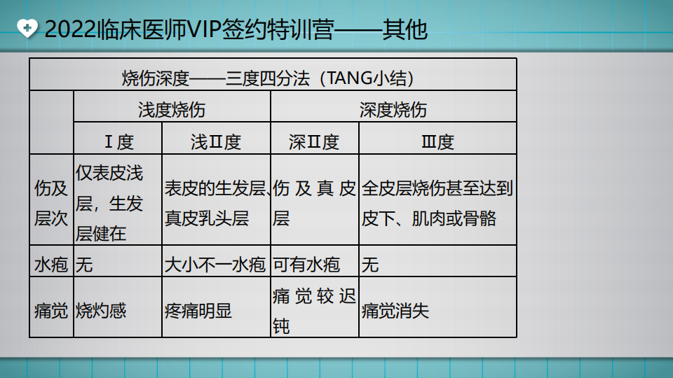 20220425-臨床-講義-湯以恒(1)_40 20220425-臨床-講義-湯以恒(1)_40