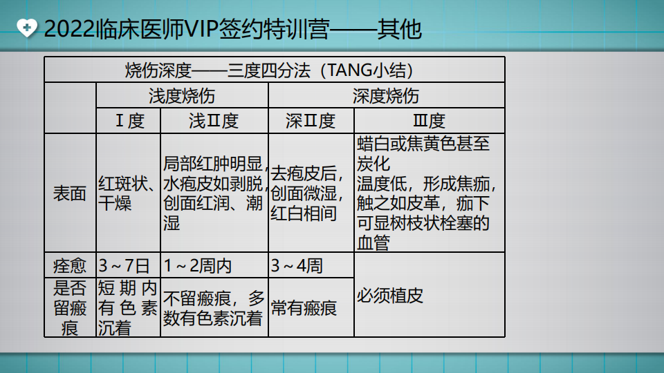 20220425-臨床-講義-湯以恒(1)_41 20220425-臨床-講義-湯以恒(1)_41
