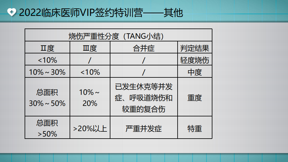 20220425-臨床-講義-湯以恒(1)_42 20220425-臨床-講義-湯以恒(1)_42