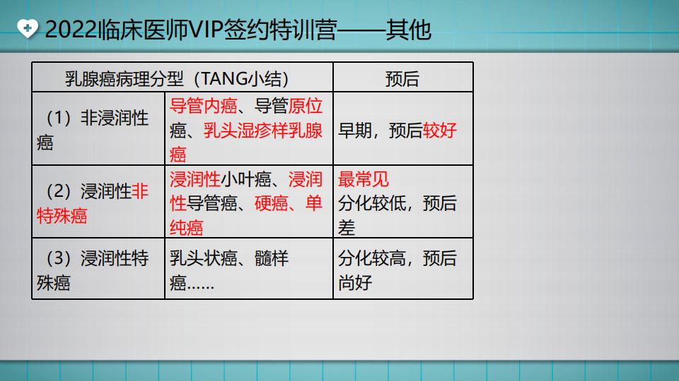 20220425-臨床-講義-湯以恒(1)_52 20220425-臨床-講義-湯以恒(1)_52