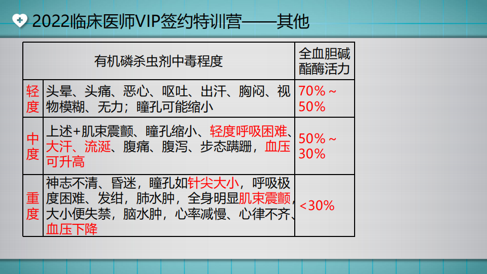 2022臨床醫(yī)師VIP簽約特訓營——其他(第2次)直播講義_24 2022臨床醫(yī)師VIP簽約特訓營——其他(第2次)直播講義_24