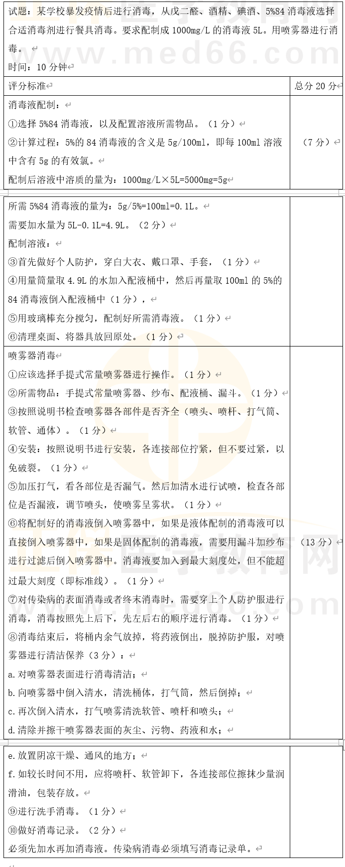 衛(wèi)生處理個(gè)人防護(hù)1 衛(wèi)生處理個(gè)人防護(hù)1