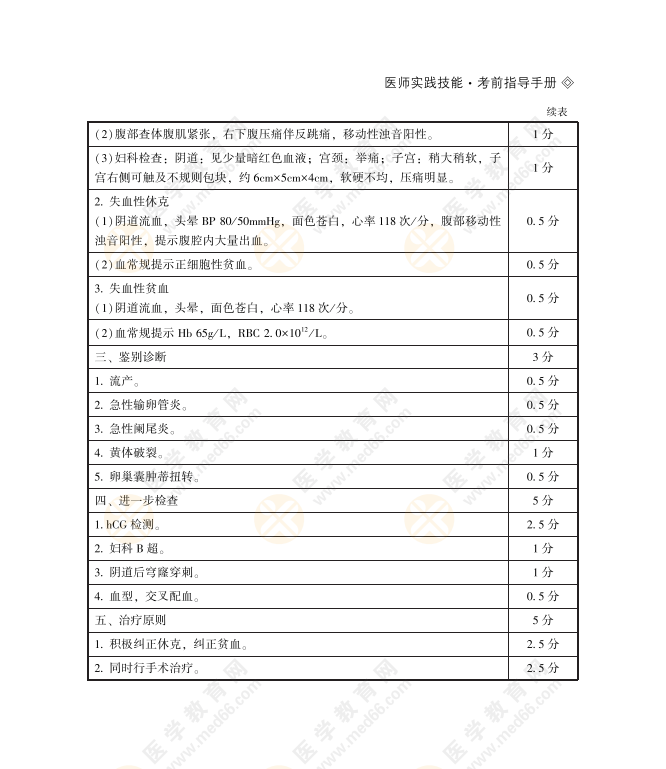 臨床病例分析55 臨床病例分析55