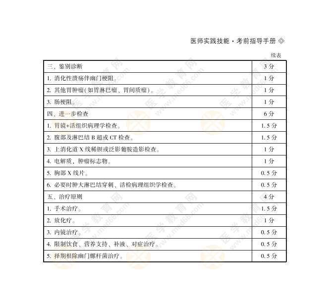 臨床病例分析1313 臨床病例分析1313