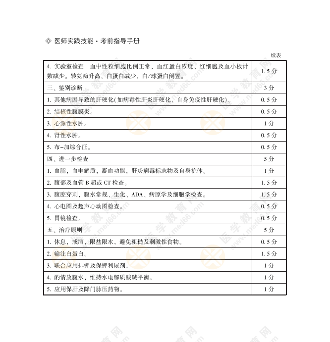 臨床病例分析1616 臨床病例分析1616