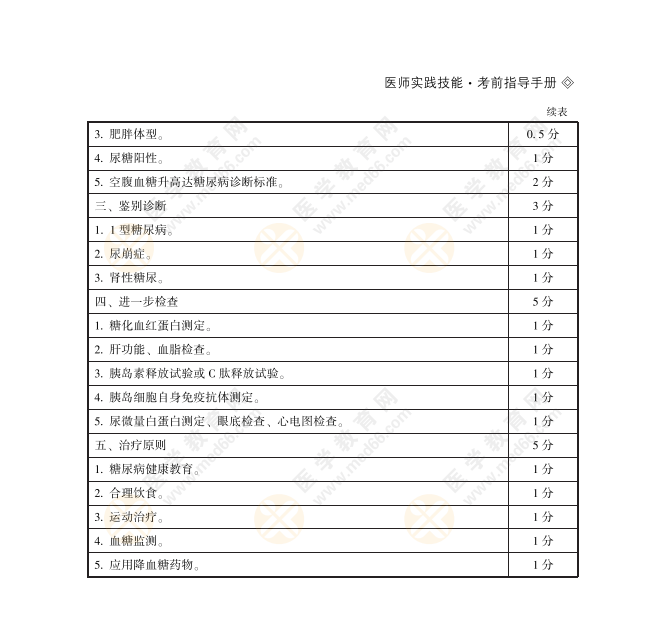 臨床病例分析2121 臨床病例分析2121