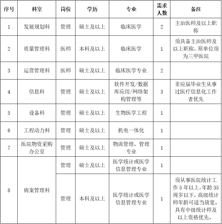 崗位表6 崗位表6